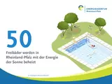 50 Freibäder werden in Rheinland-Pfalz mit Sonnenenergie beheizt.